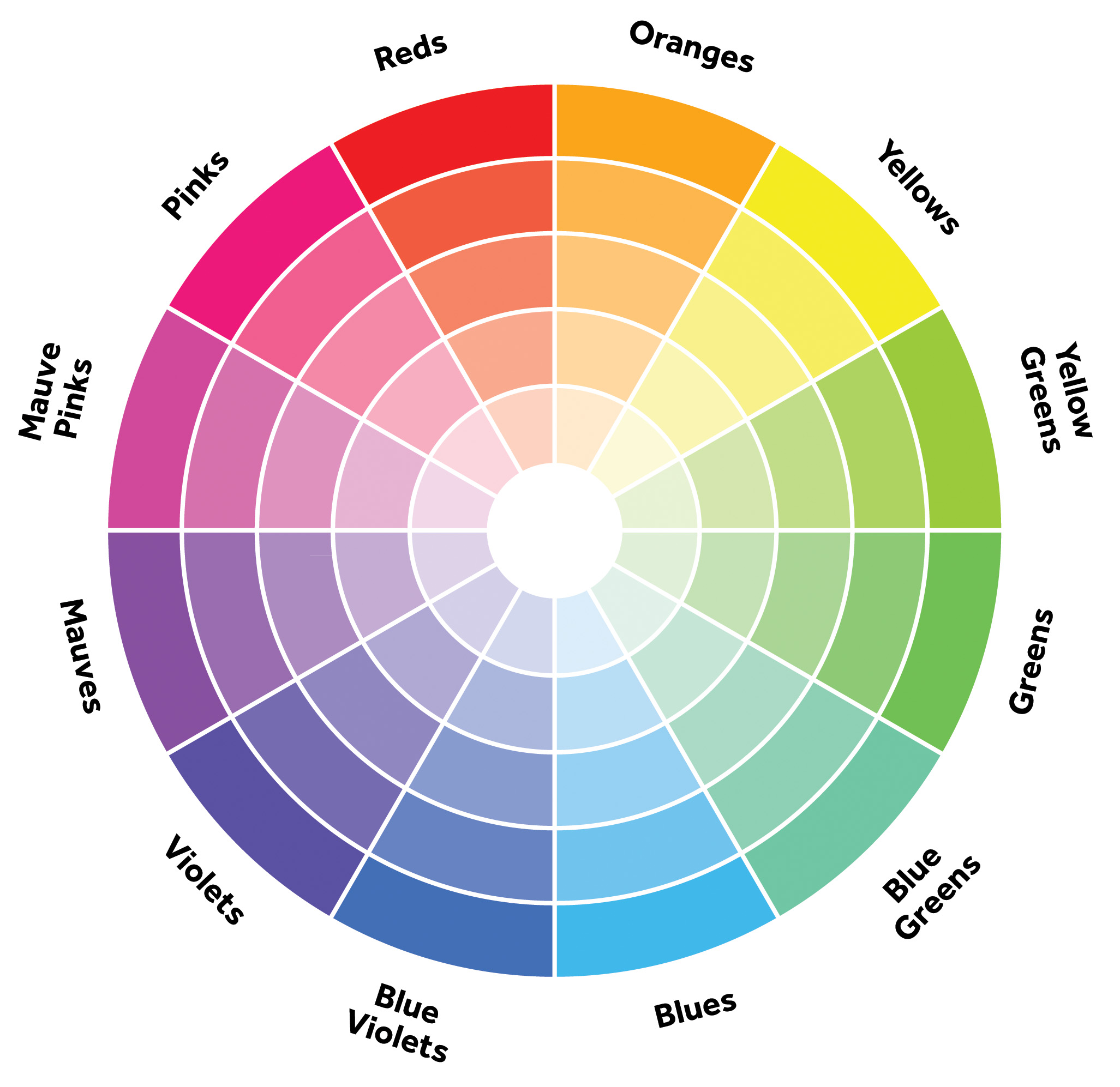 Interior Design Color Wheel