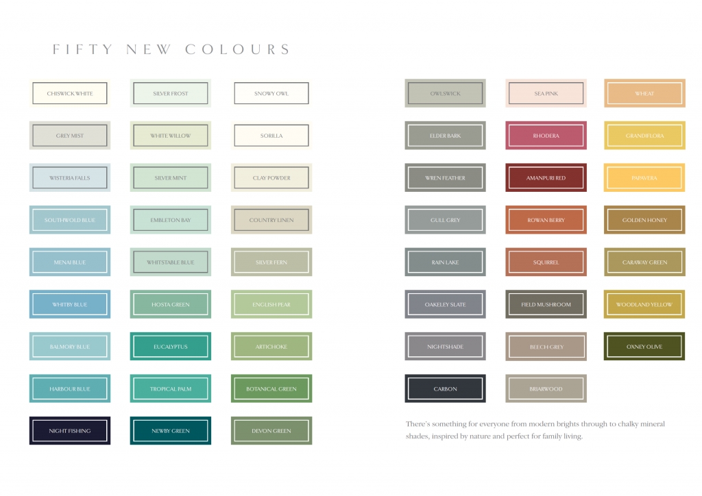 Sanderson Spectrum Colour Chart